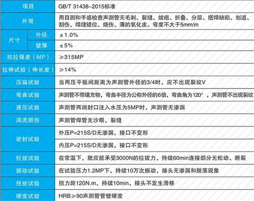 南平套筒式声测管现货性能特点